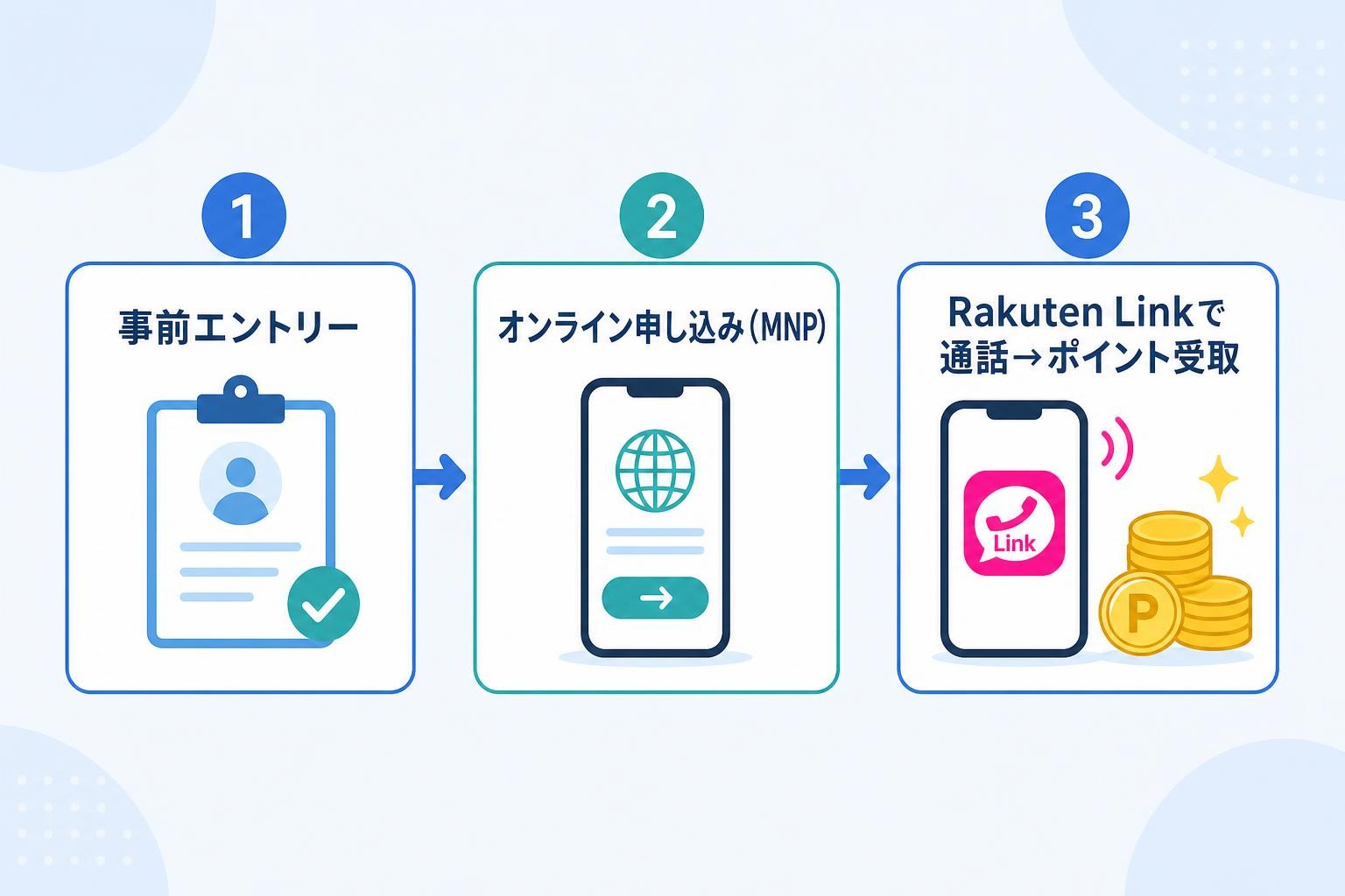 図解