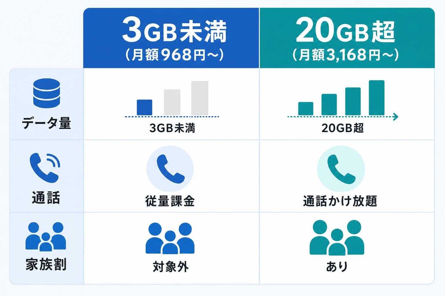 図解