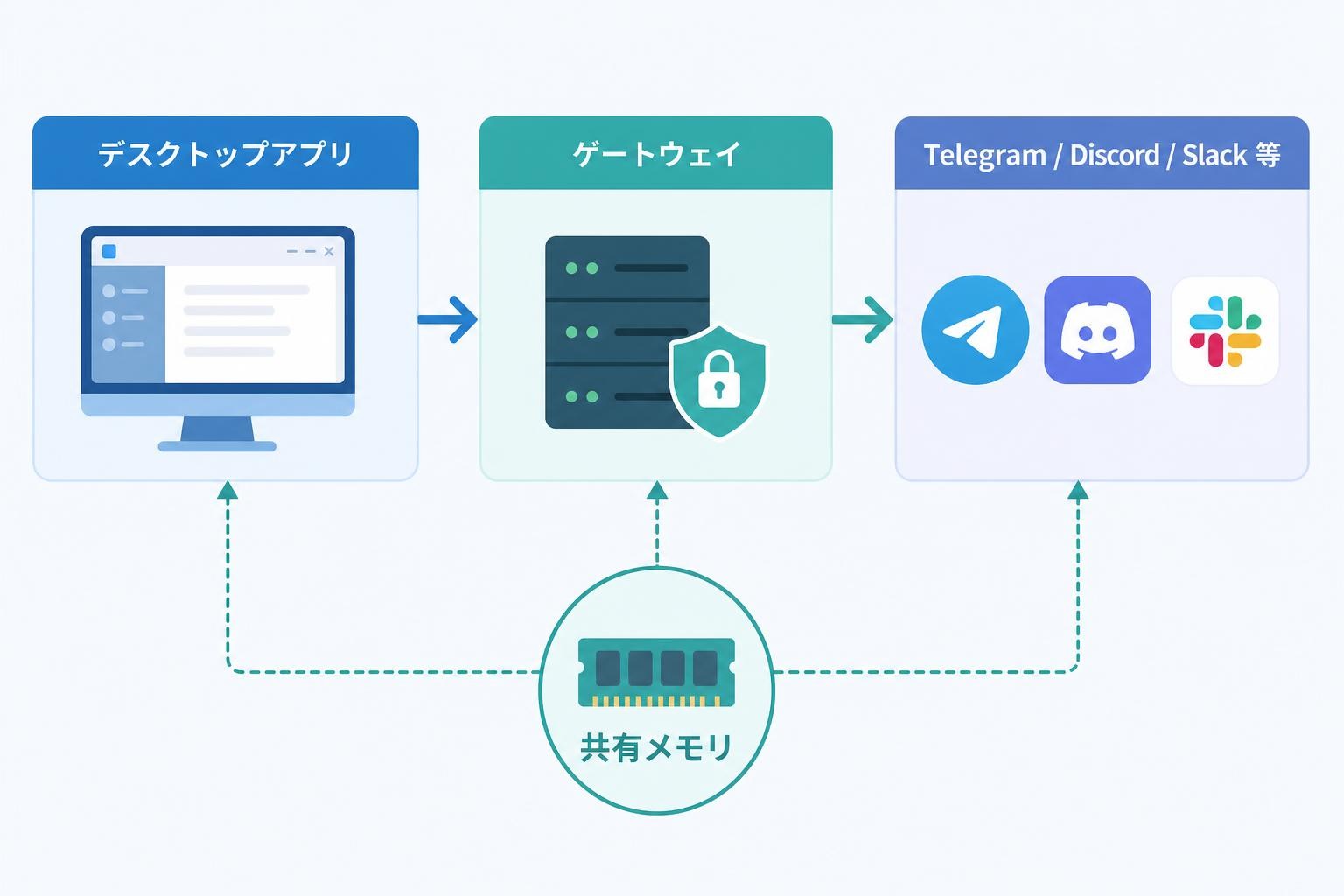 図解