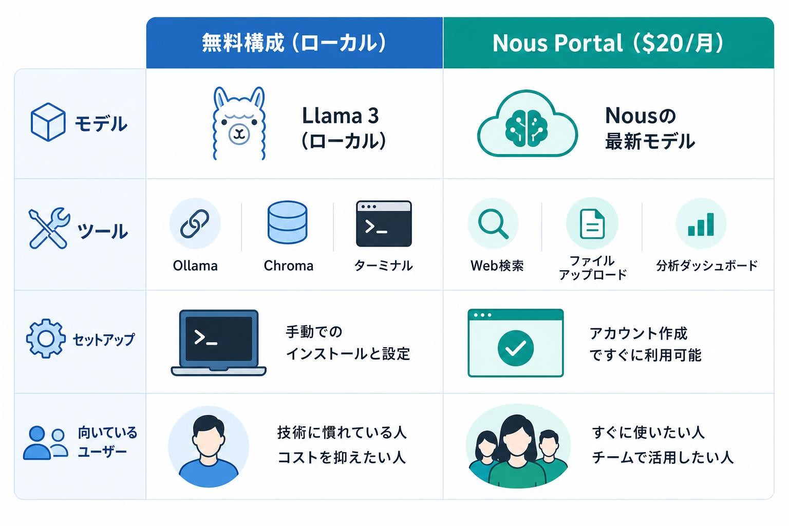 図解