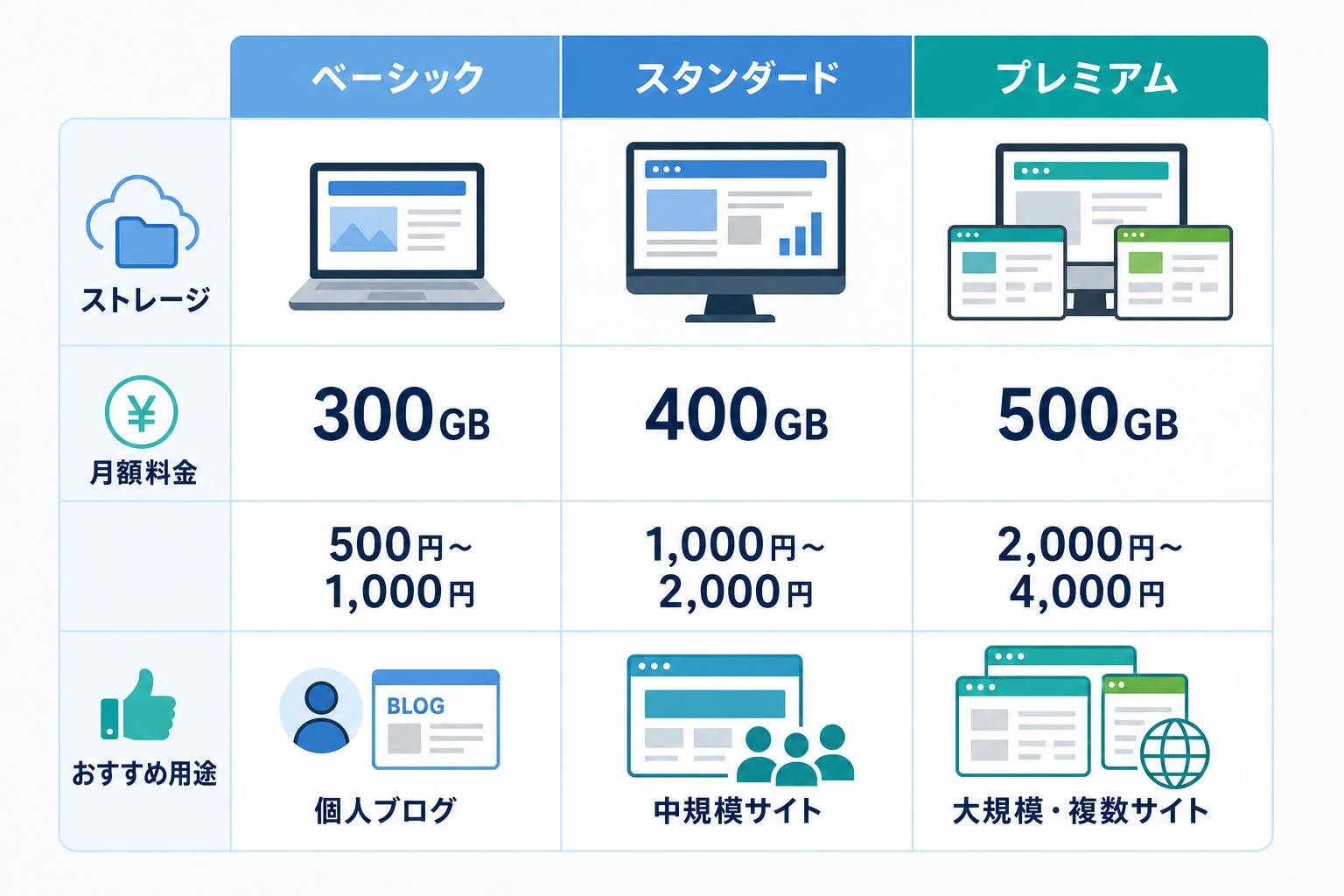 図解