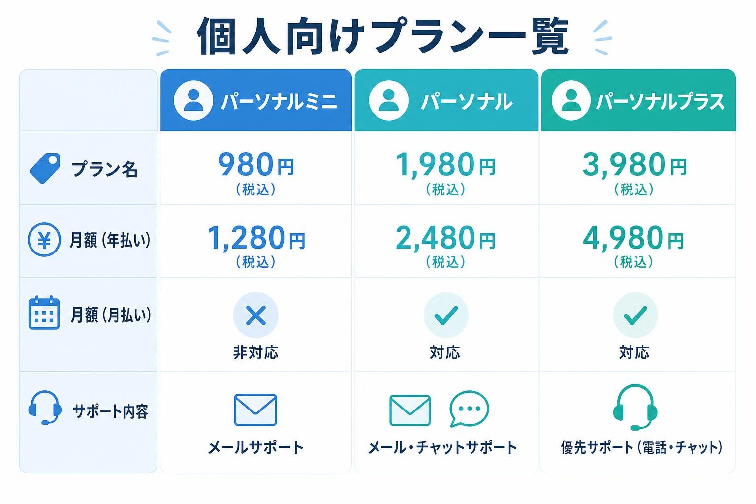 図解