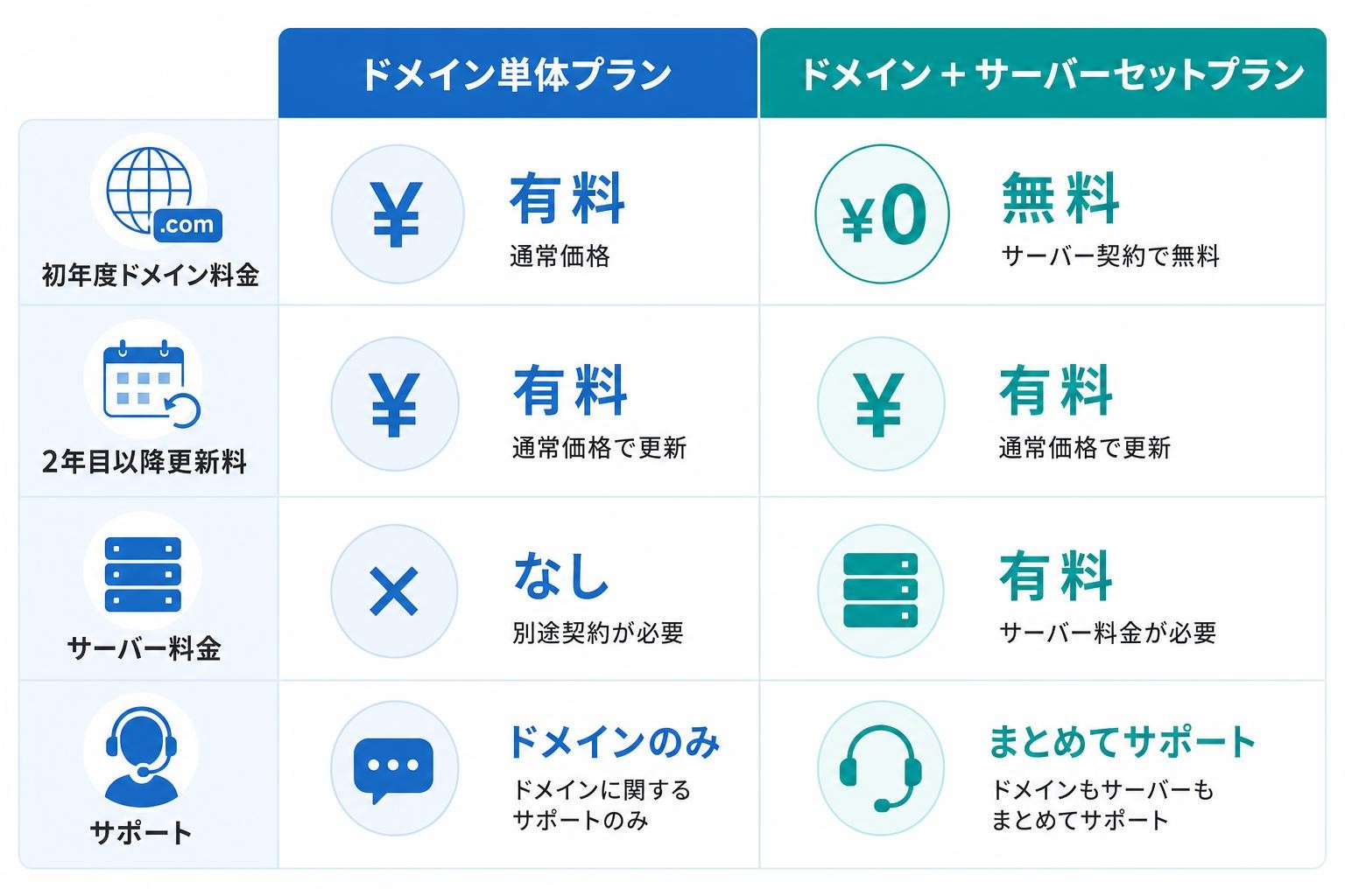 図解