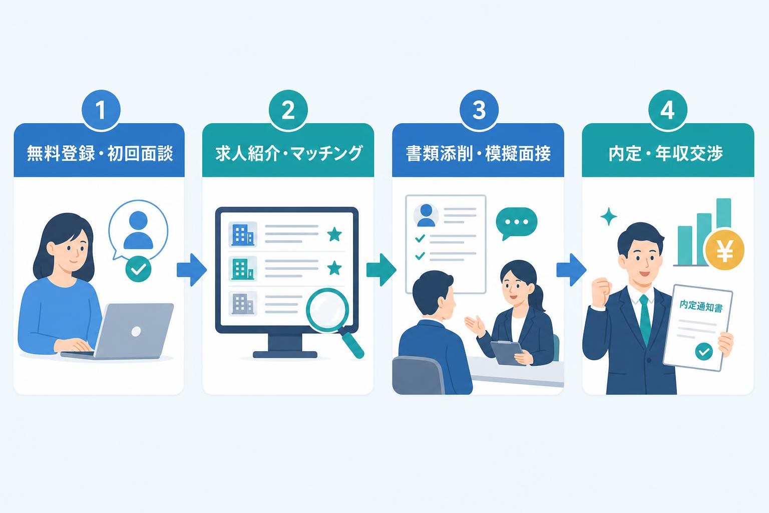 図解
