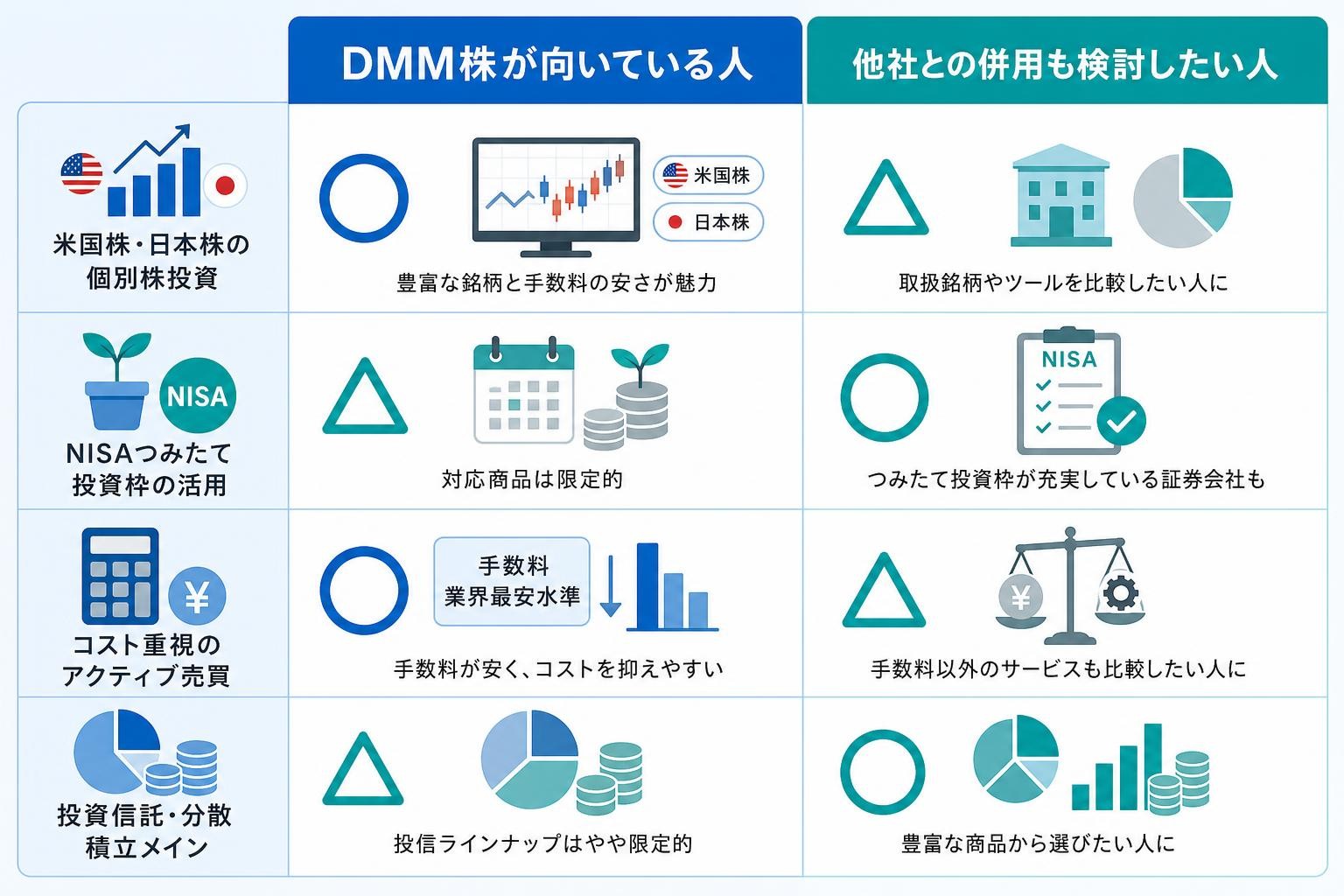 図解