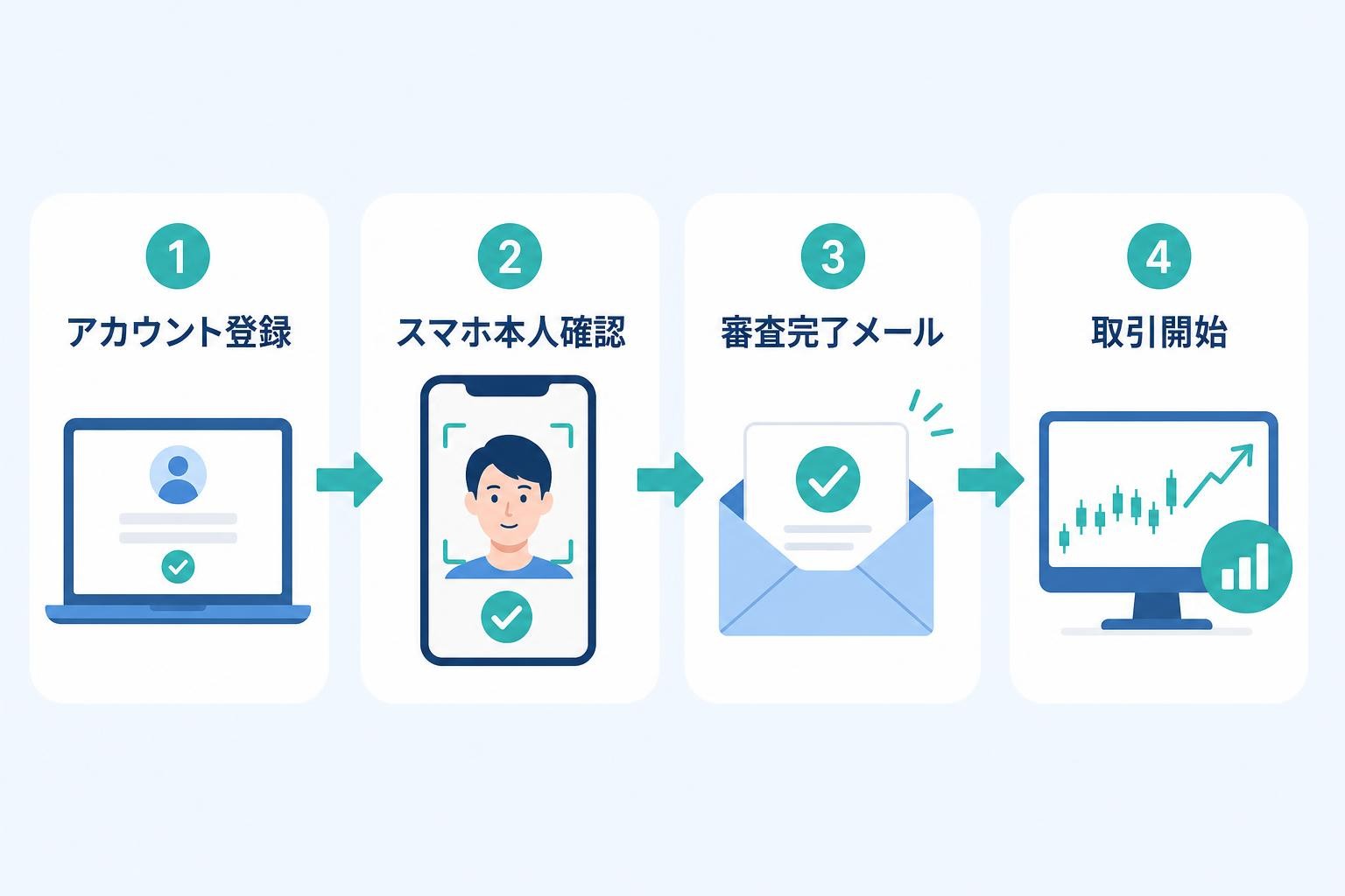 図解