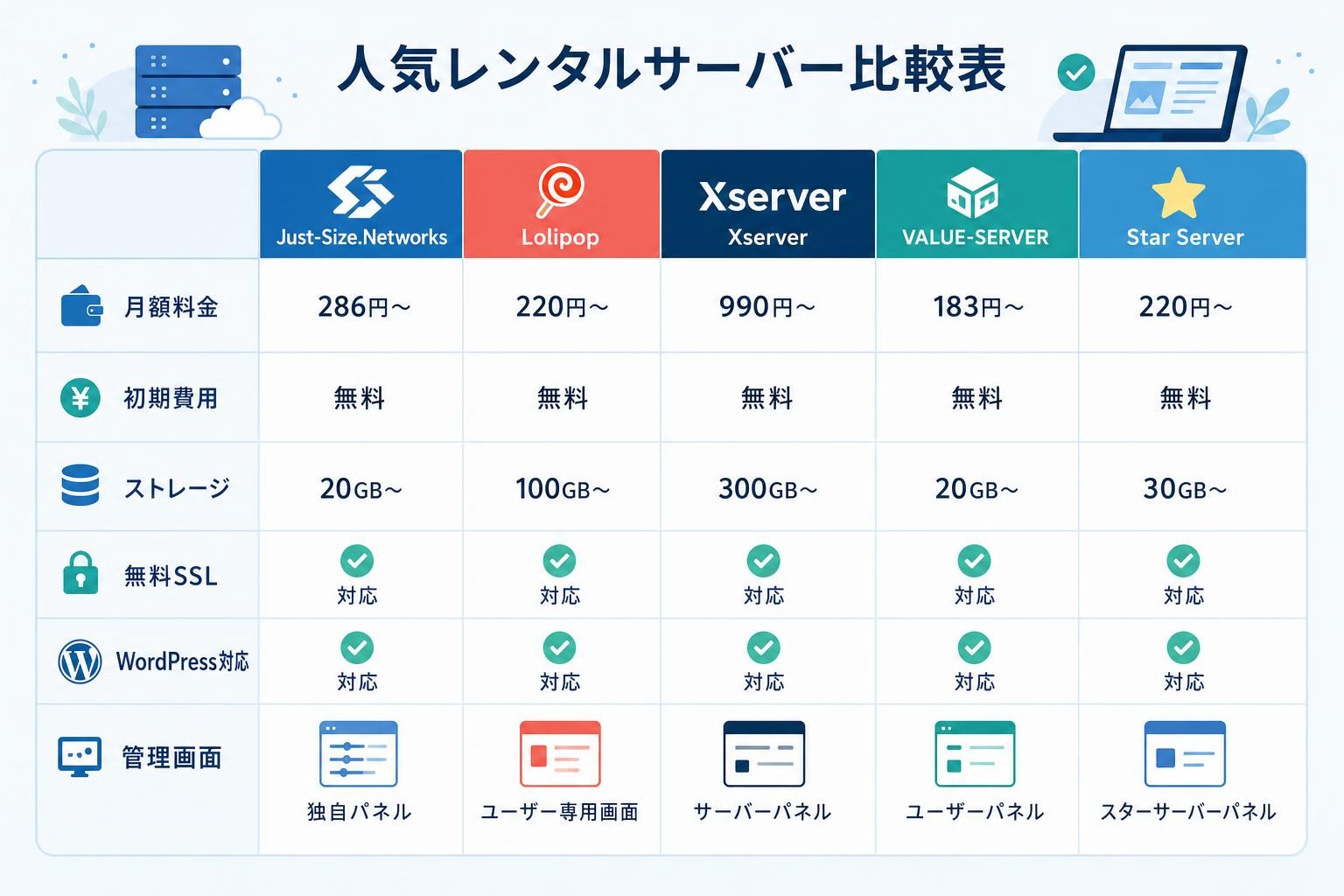 図解