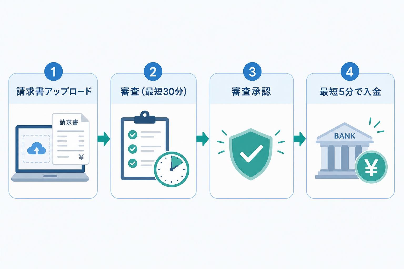 図解