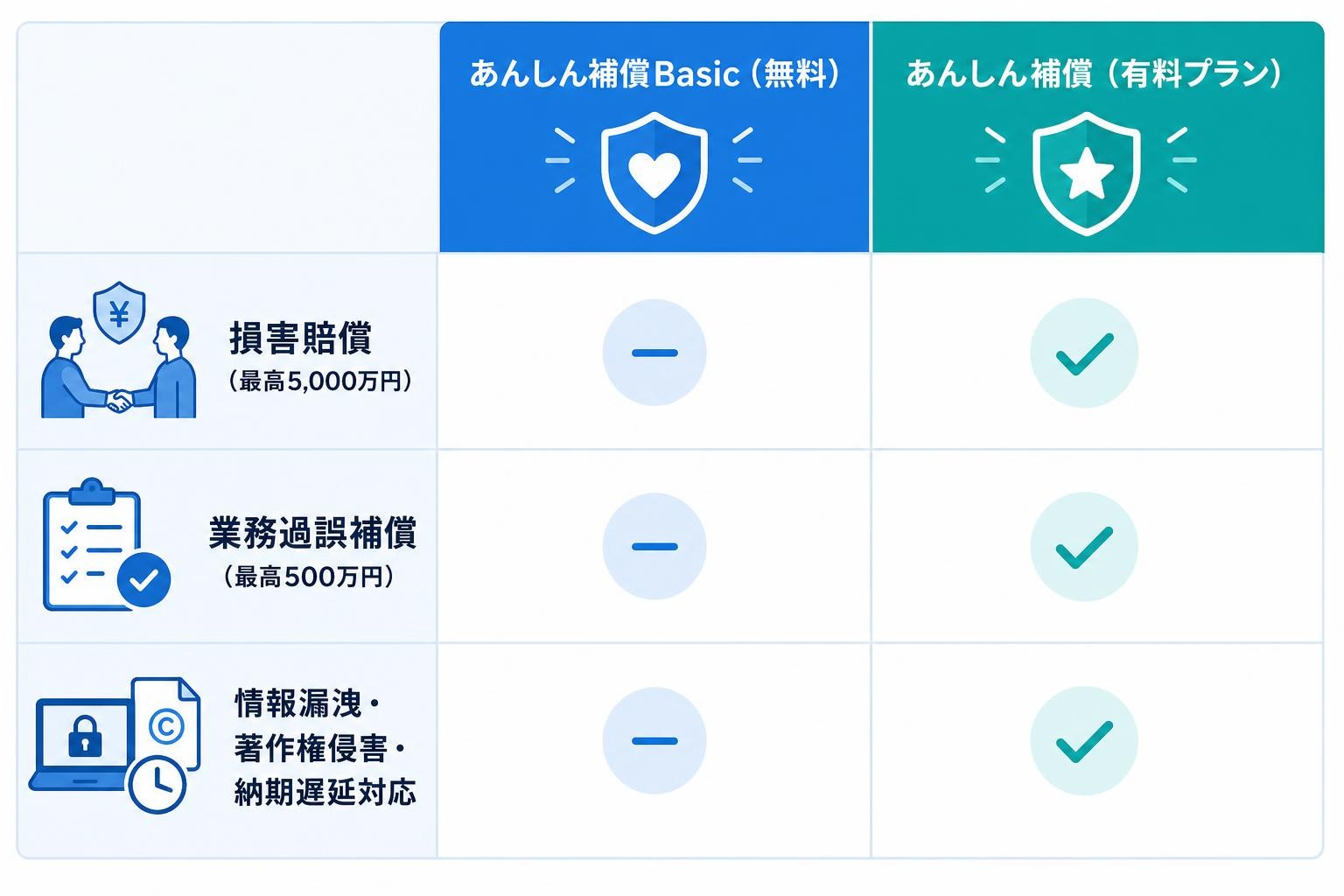 図解
