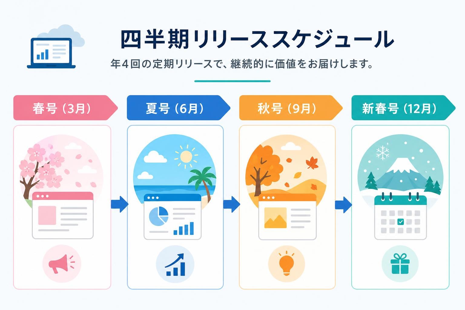 図解