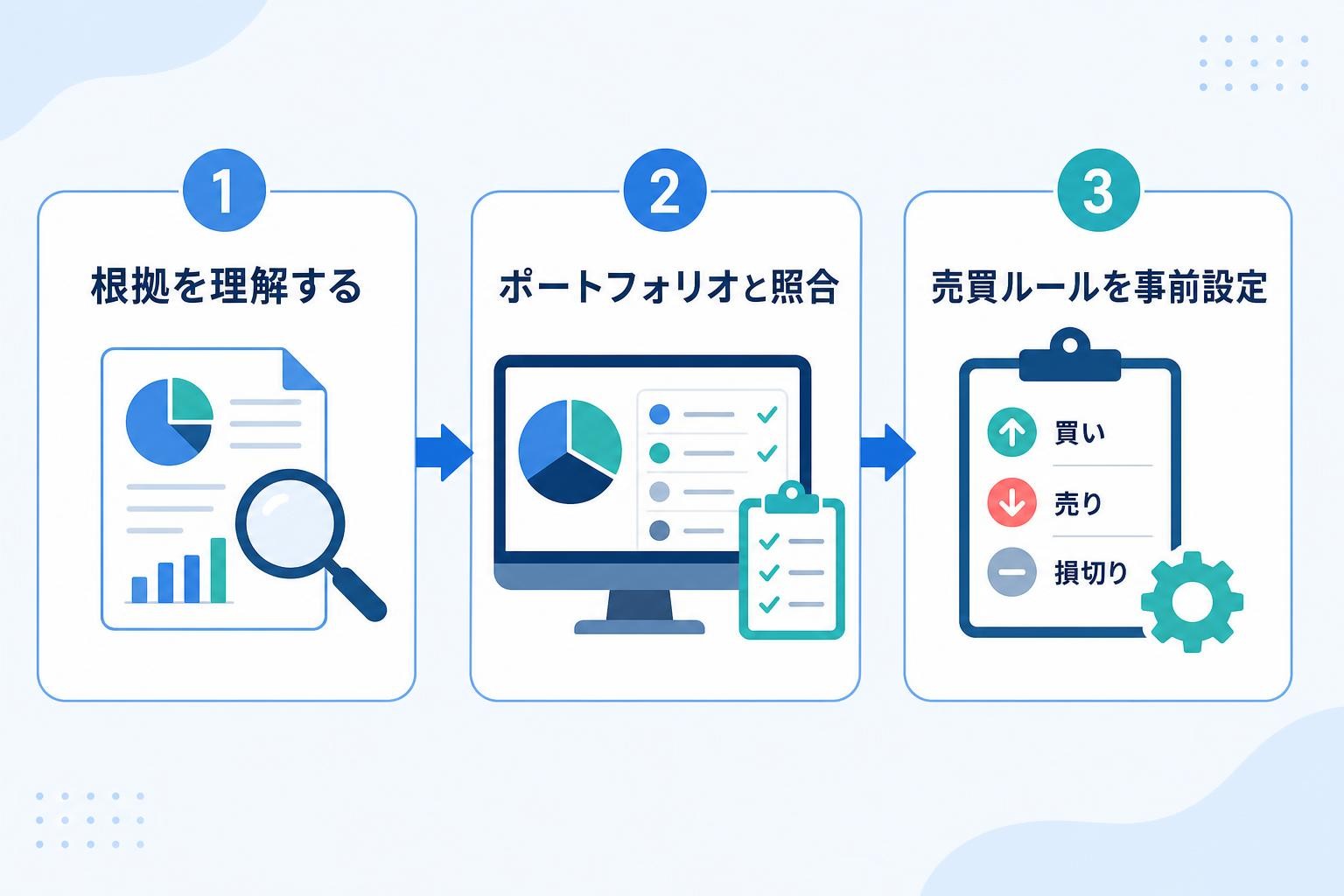 図解
