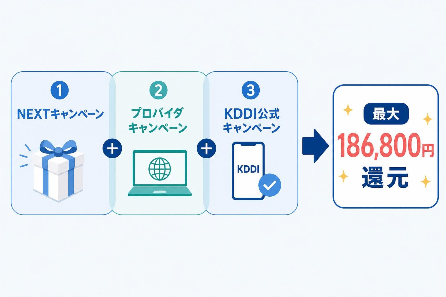 図解