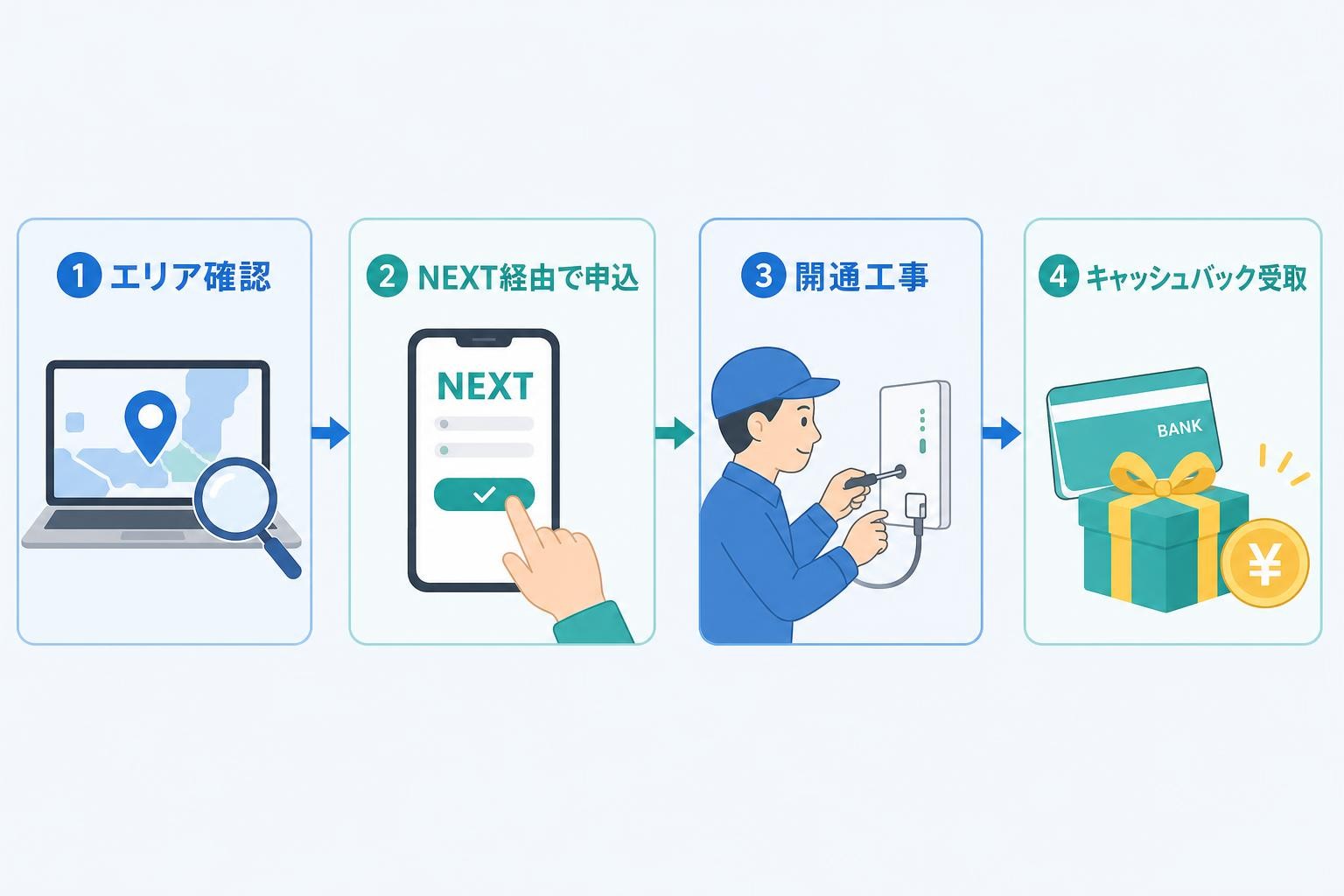 図解