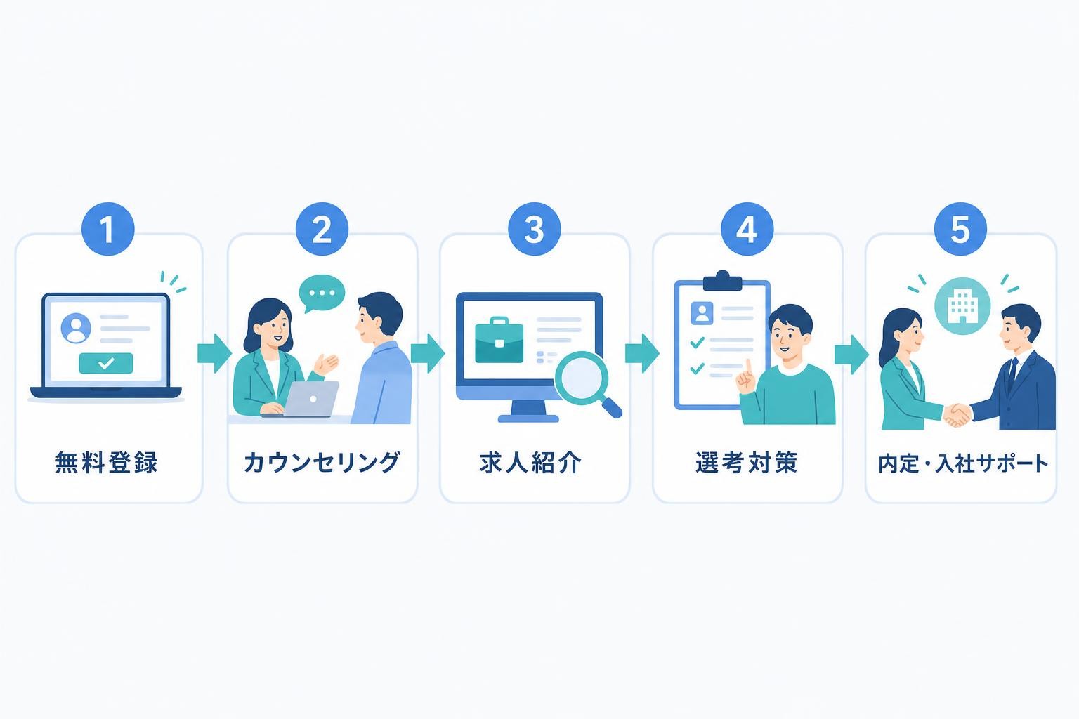 図解