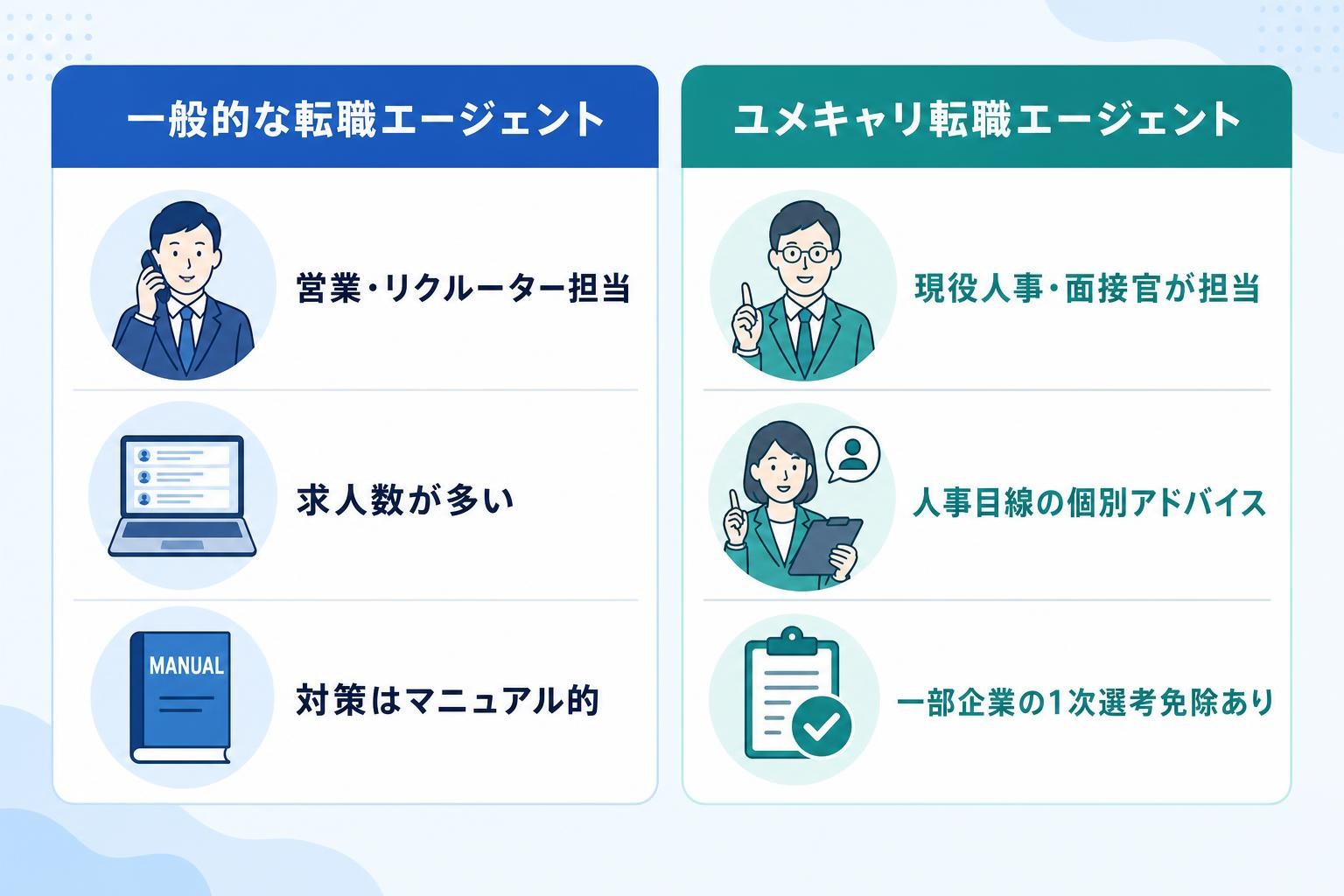 図解