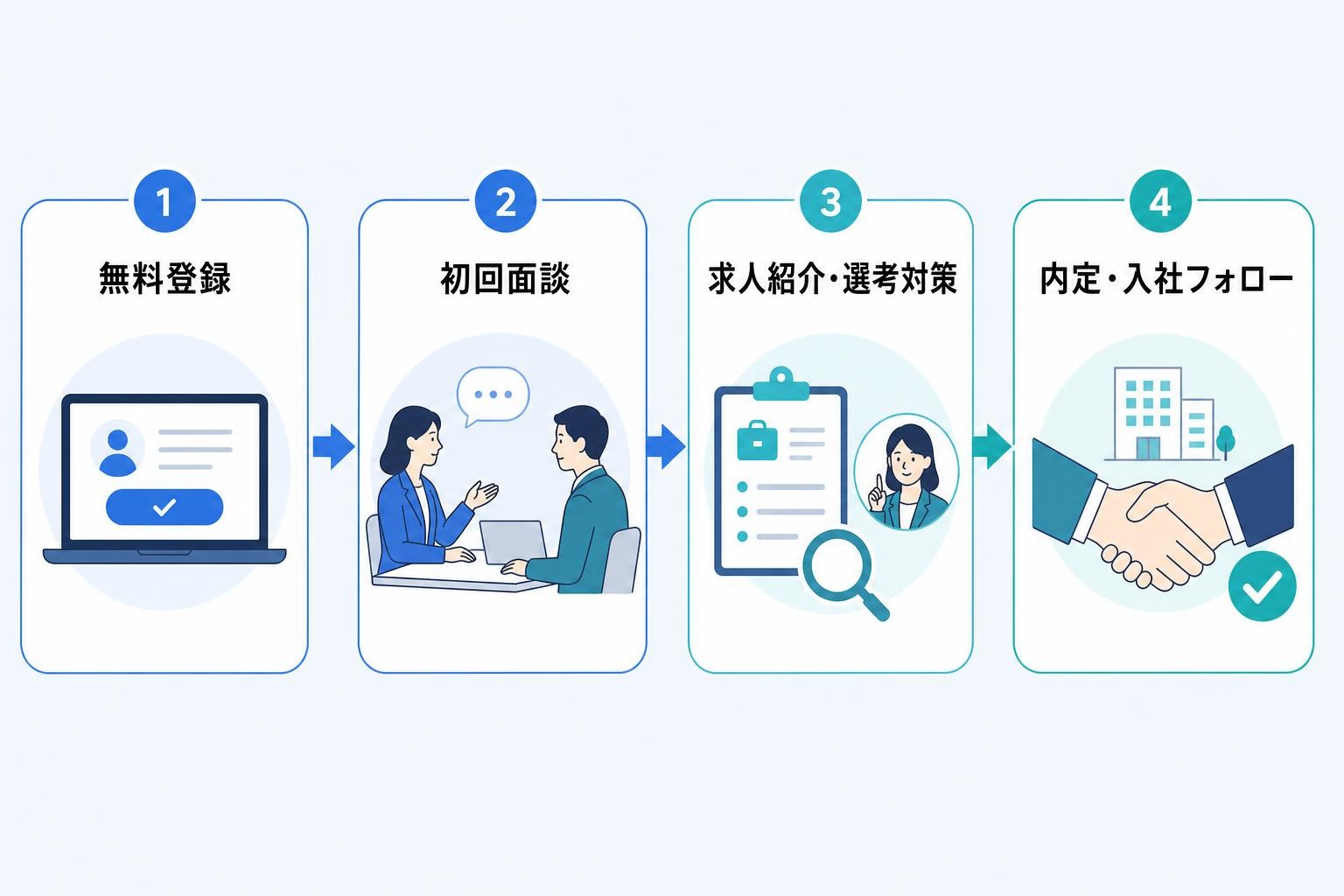 図解