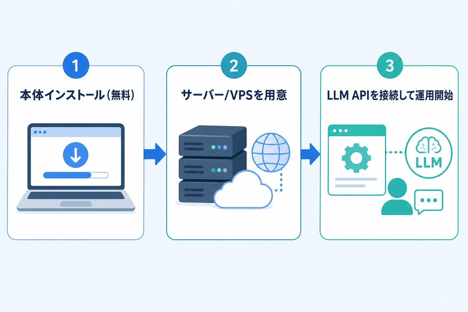 図解