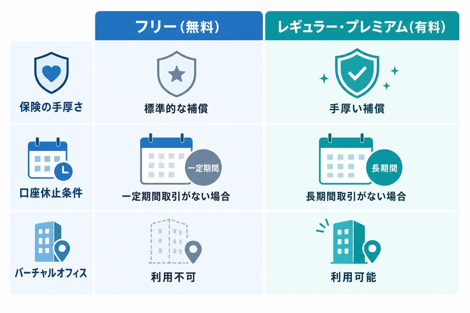 図解