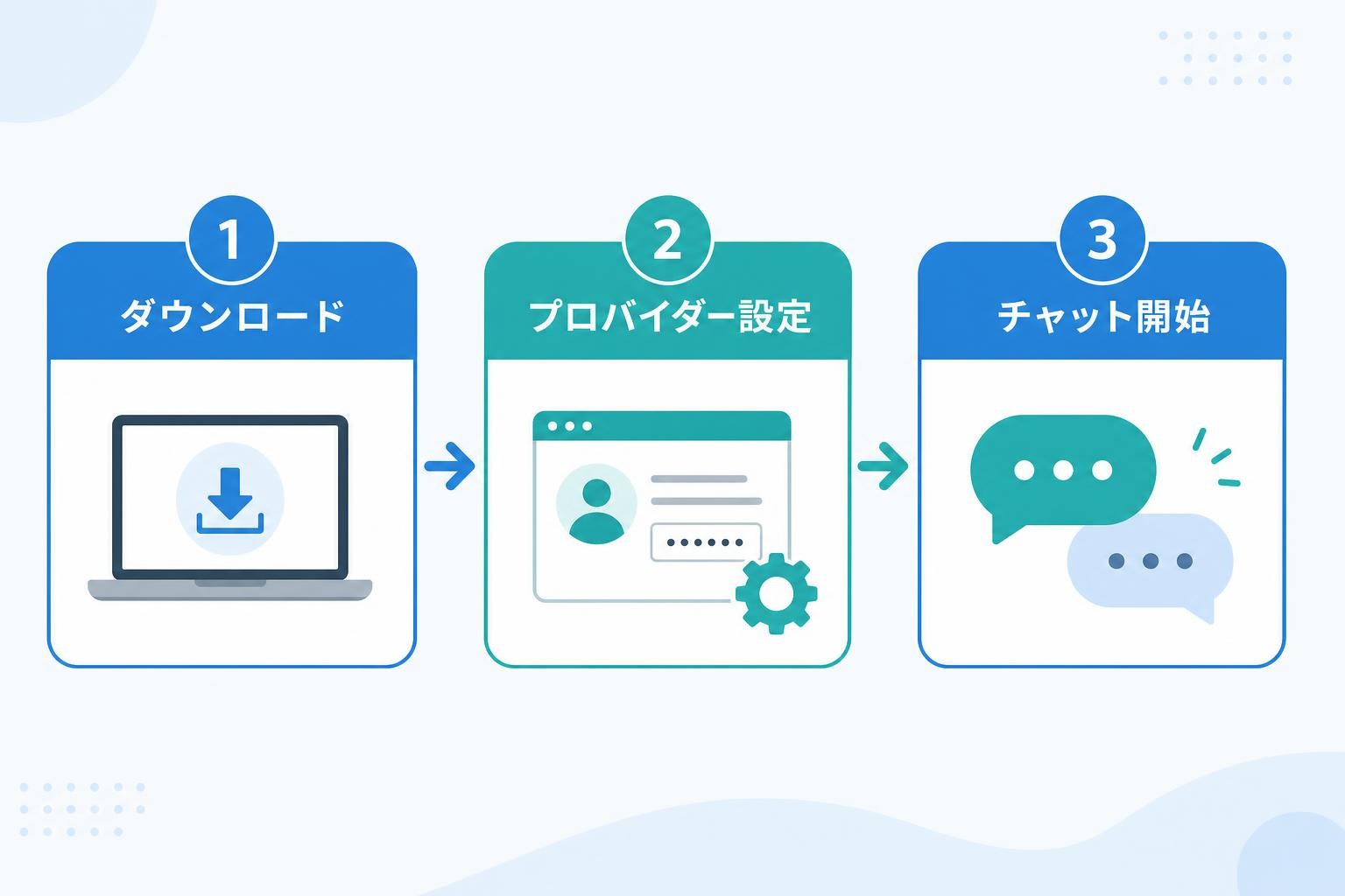 図解